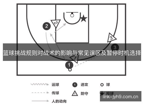篮球挑战规则对战术的影响与常见误区及暂停时机选择 篮球挑战规则对战术的影响与常见误区及暂停时机选择